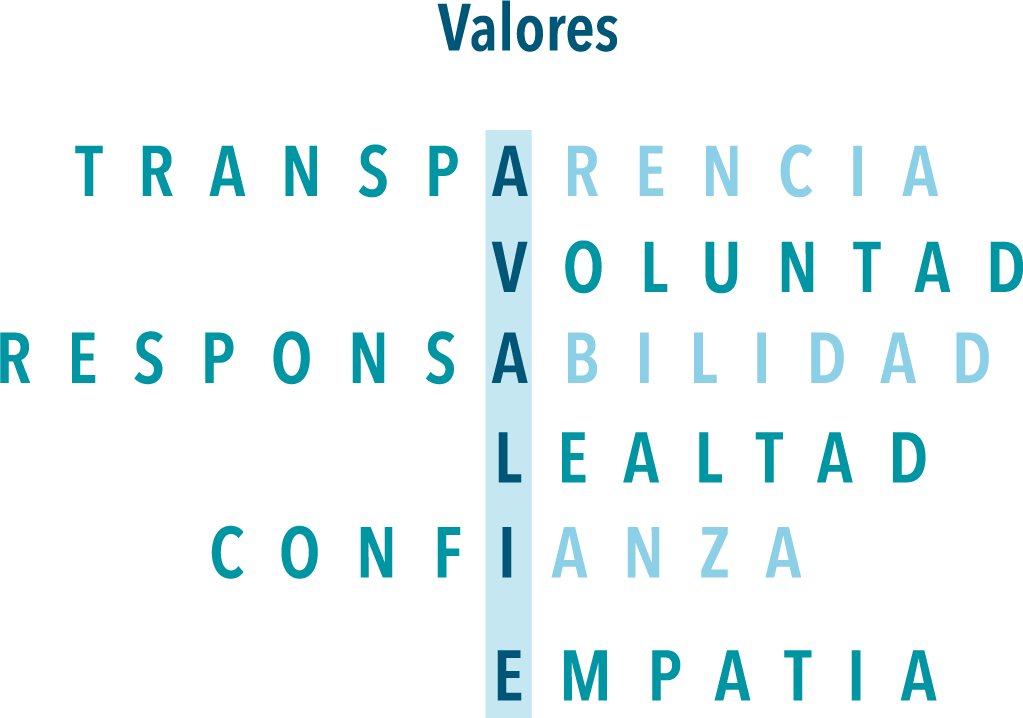 Avalié, avalie, Avalie, Credito, credito, crédito, credito personal, credito empresarial, institución financiera